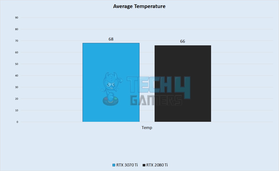 Average Temperature