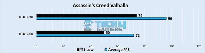 Assassin's Creed Valhalla