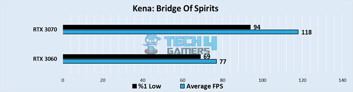 Kena Bridge Of Spirits