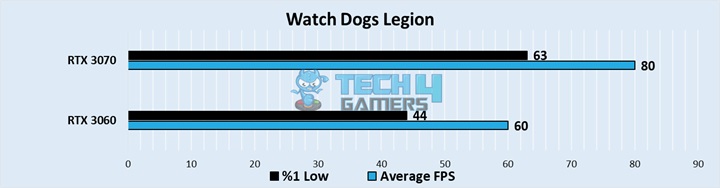 Watch Dogs Legion