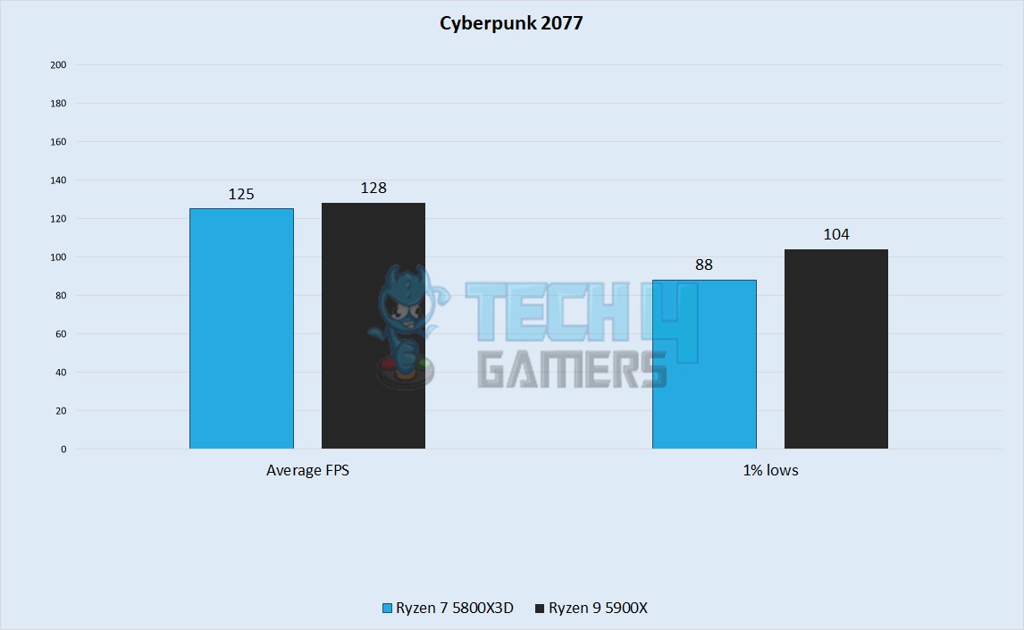 Cyberpunk 2077