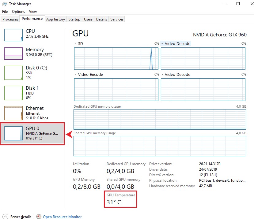 checking GPU idle temperature