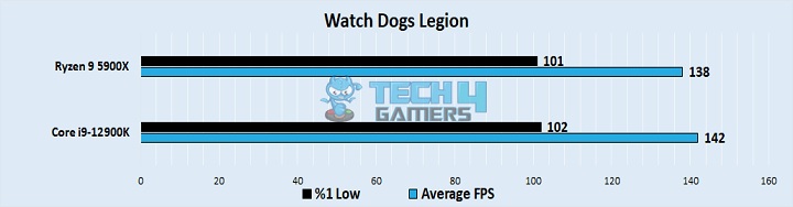  Watch Dogs Legion