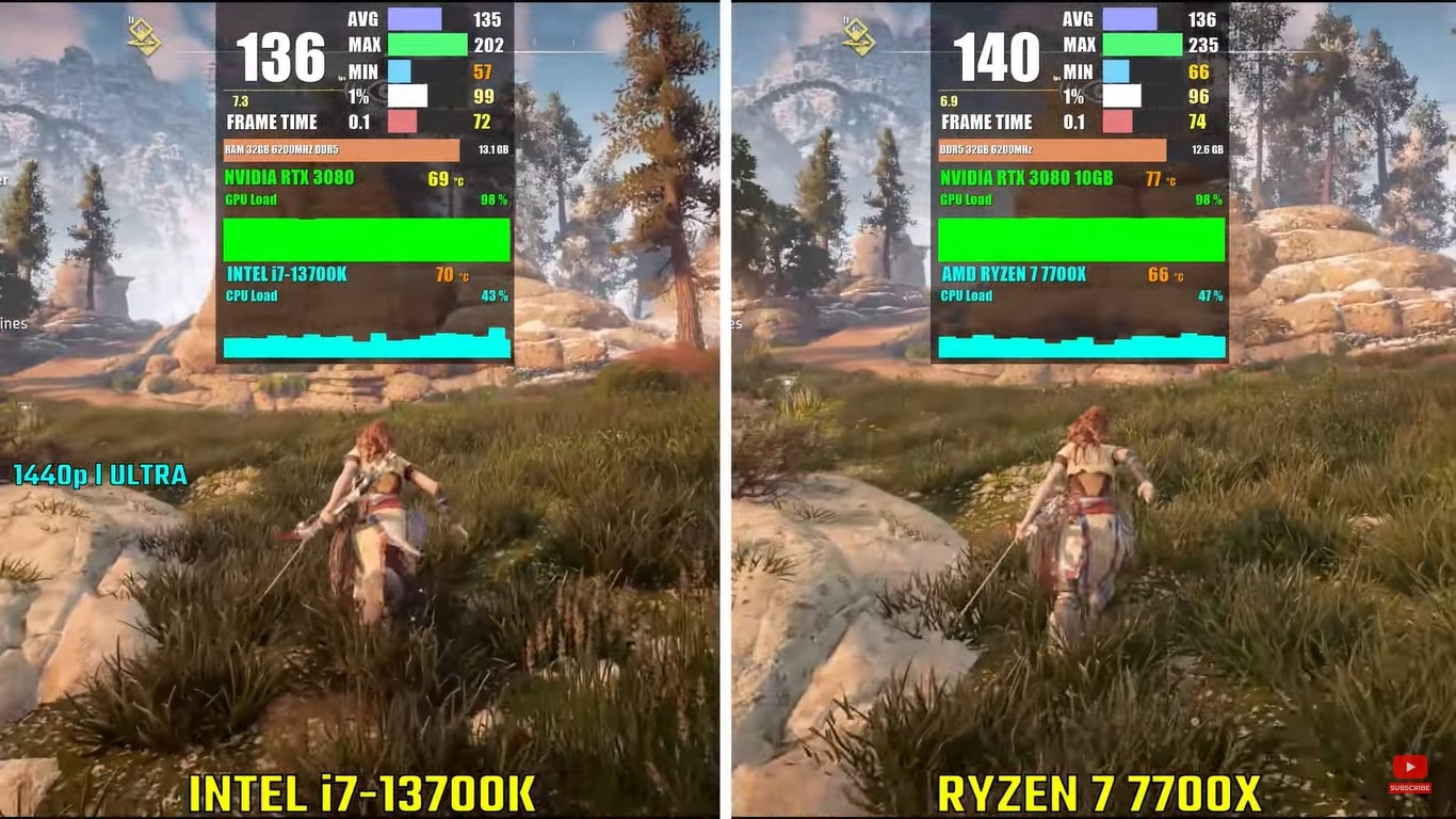 Intel 13th-Gen Vs AMD Ryzen 7000 Series