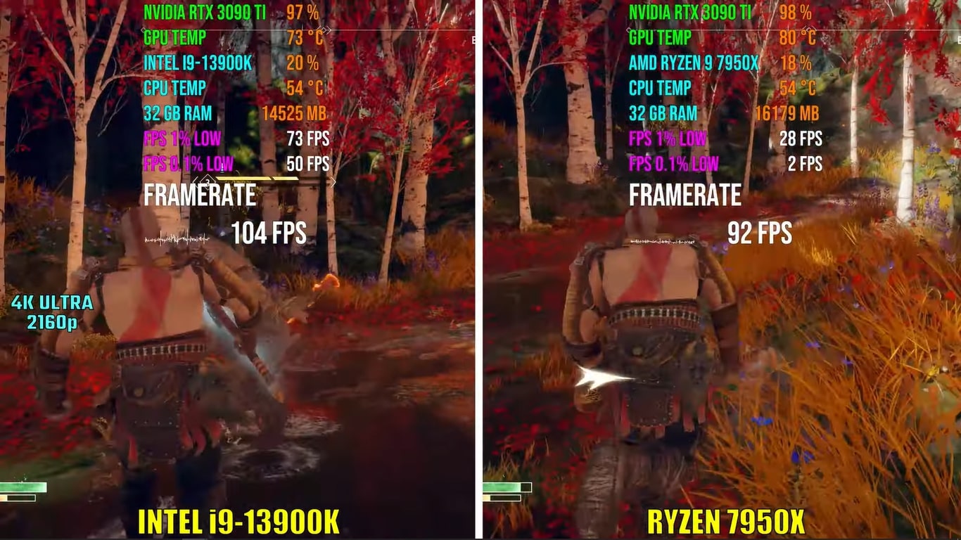 Intel 13th-Gen Vs AMD Ryzen 7000 Series