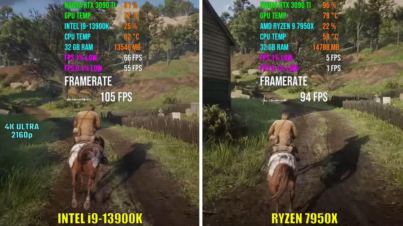 Intel 13th-Gen Vs AMD Ryzen 7000 Series