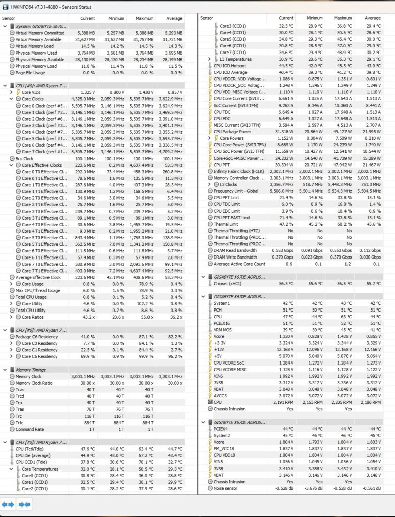 Ryzen 7 7700x System Idle