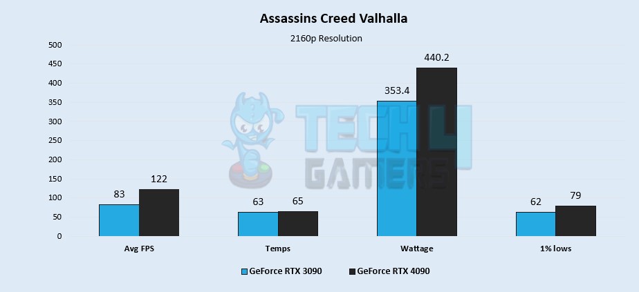 Assassin's Creed Valhalla