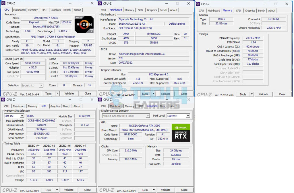 CPU-Z Scores