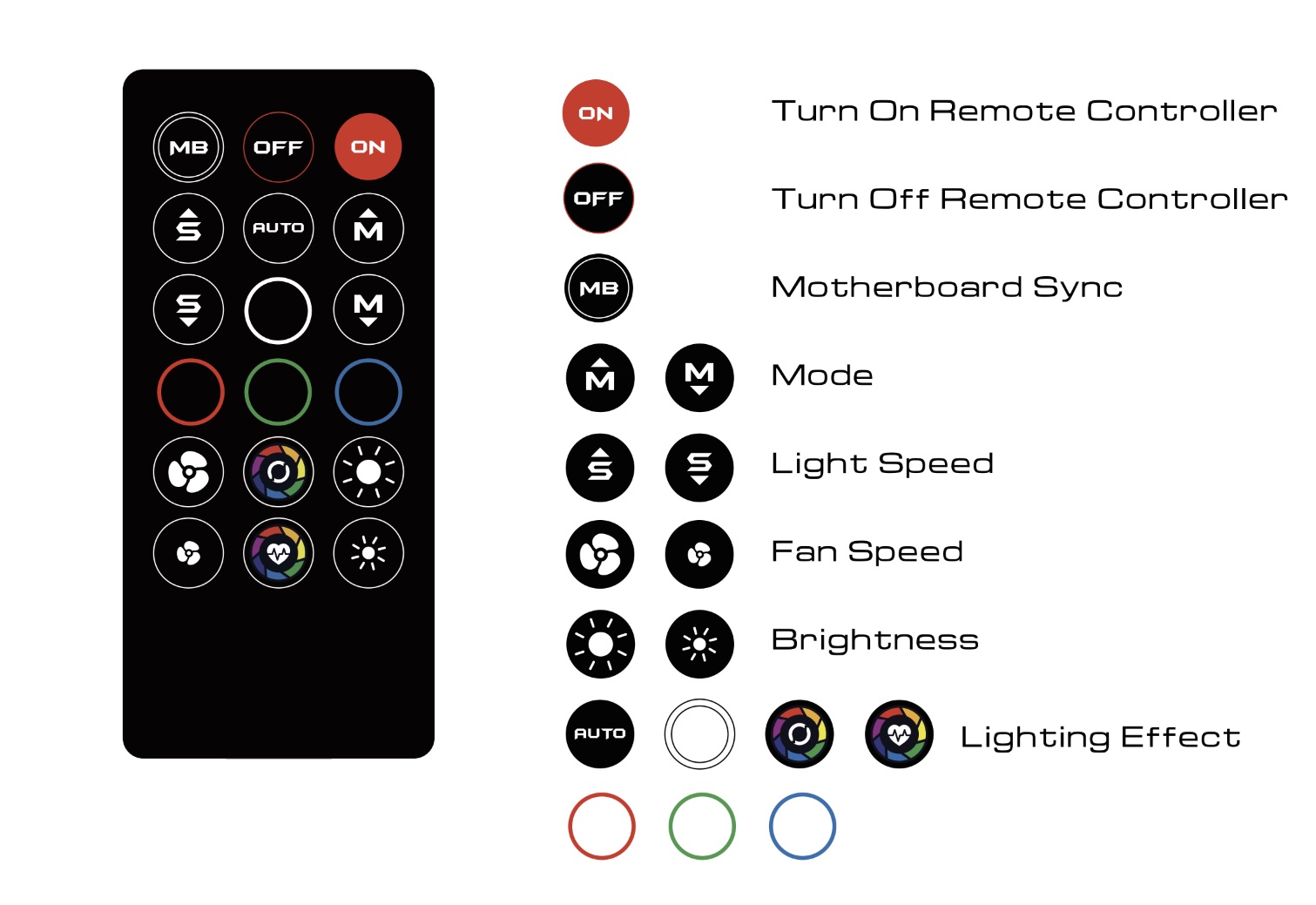 Remote Controller For The GAMDIAS M3-1204R A-RGB 