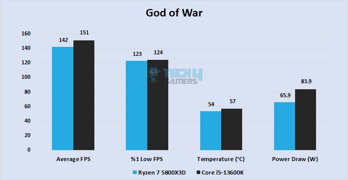 God of War at 1440P