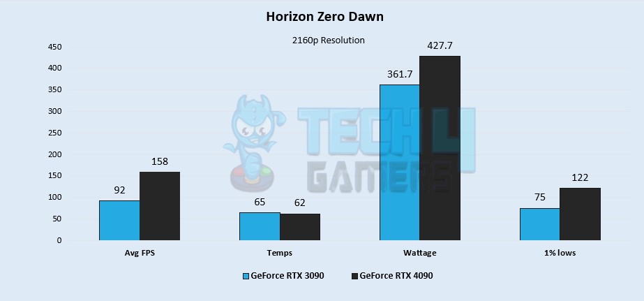 Horizon Zero Dawn