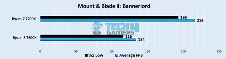 Mount & Blade ll Bannerlord