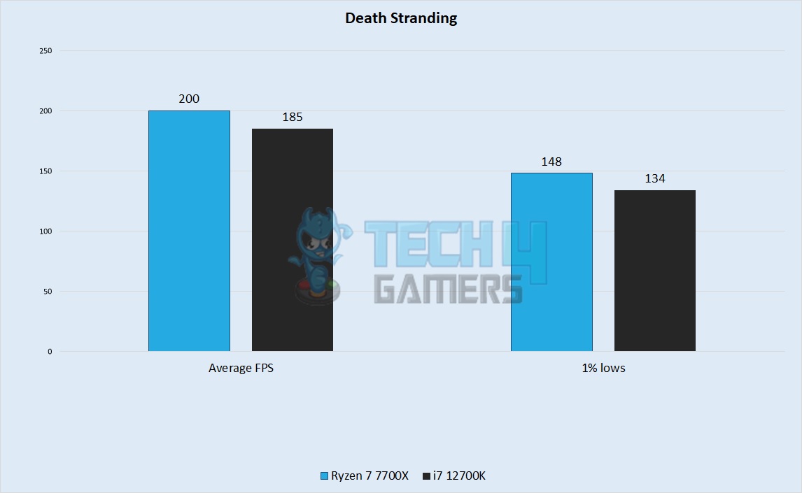 Death Stranding Performance