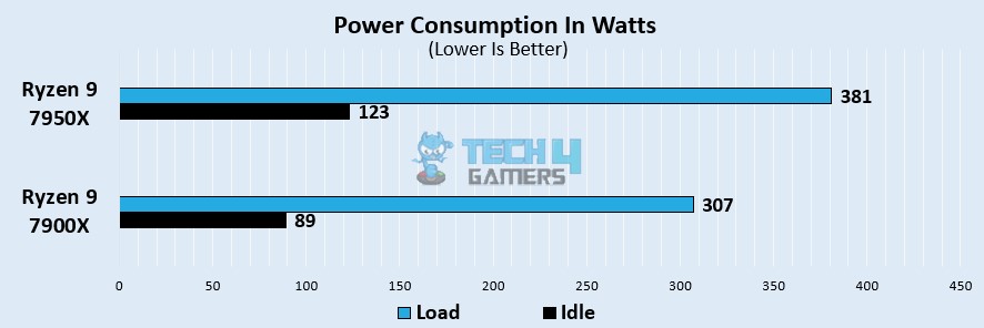 avg power draw