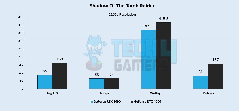 Shadow Of The Tomb Raider