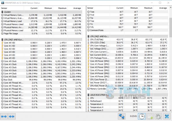 Monitoring CPU Temperature Using HWInfo64