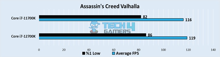 Assassin's Creed Valhalla