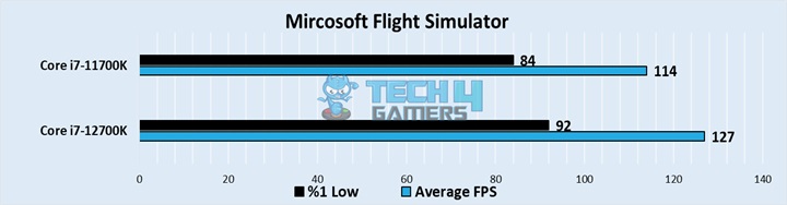 Microsoft Flight Simulator