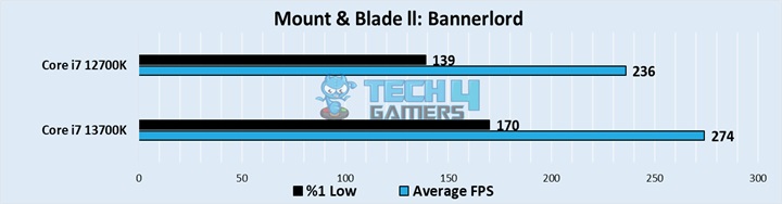 Mount & Blade ll Bannerlord