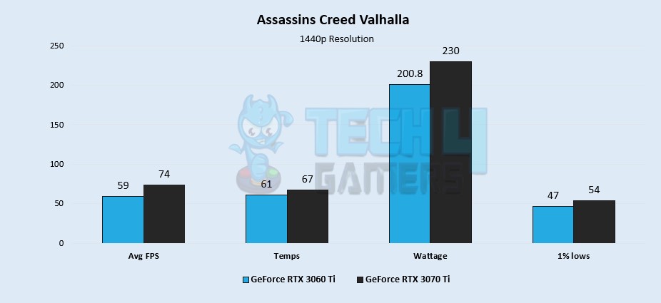 Assassin's Creed Valhalla