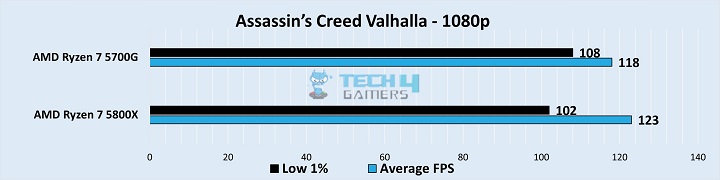 Assassin’s Creed Valhalla