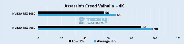 Assassin’s Creed Valhalla