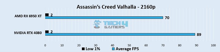 Assassin’s Creed Valhalla