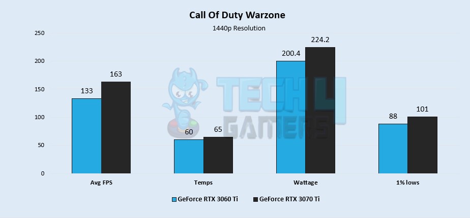 Call Of Duty: Warzone