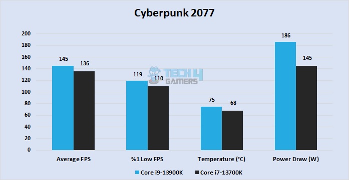 Cyberpunk 2077 at 1080P