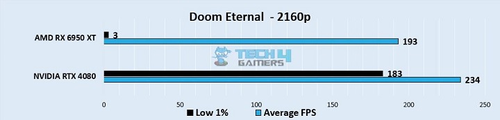 Doom Eternal