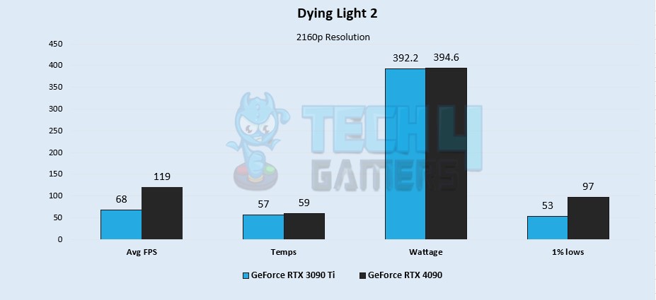 Dying Light 2