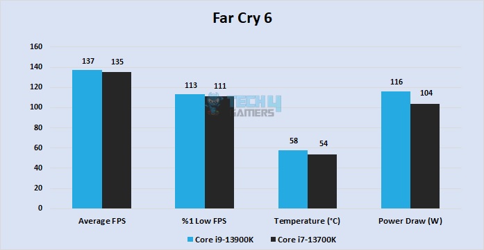 Far Cry 6 at 1080P