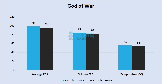 God of War at 1440P