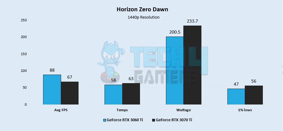 Horizon Zero Dawn