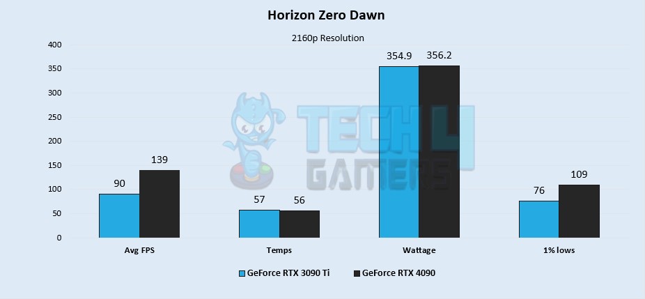 Horizon Zero Dawn