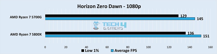 Horizon Zero Dawn