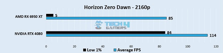 Horizon Zero Dawn