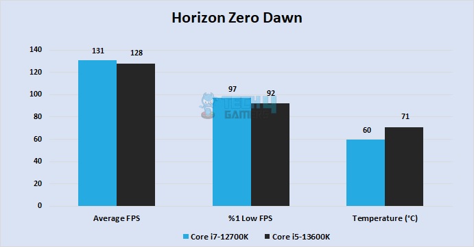 Horizon Zero Dawn at 1440P