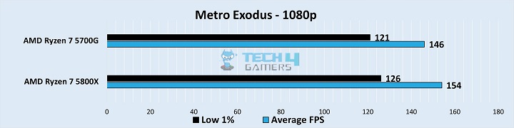 Metro Exodus