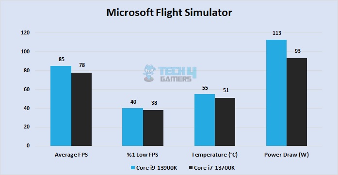 Microsoft Flight Simulator at 1080P