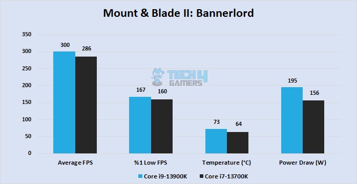 Mount and Blade 2: Bannerlord at 1080P