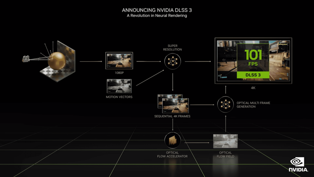 Nvidia DLSS Vs AMD FSR