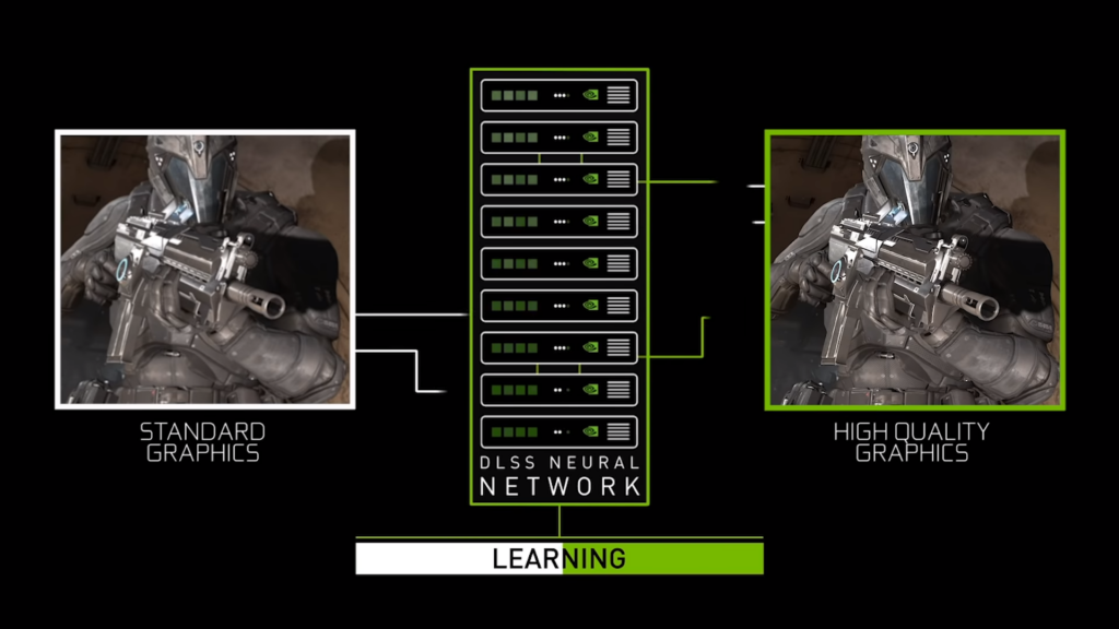 Nvidia DLSS Vs AMD FSR