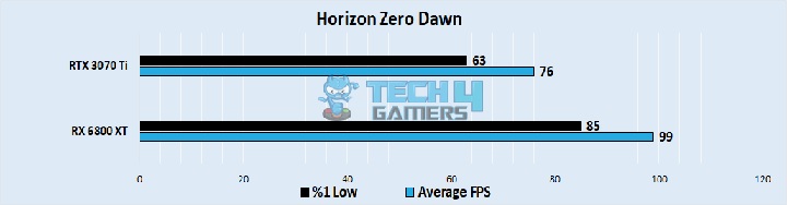 Horizon Zero Dawn 