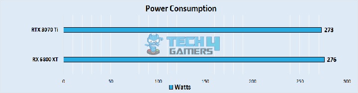 Power Consumption 