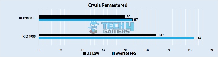 Crysis Remastered 