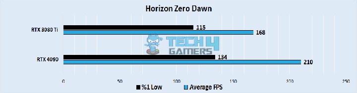 Horizon Zero Dawn 