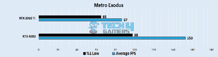 Metro Exodus 