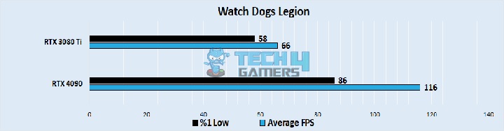 Watch Dogs Legion 